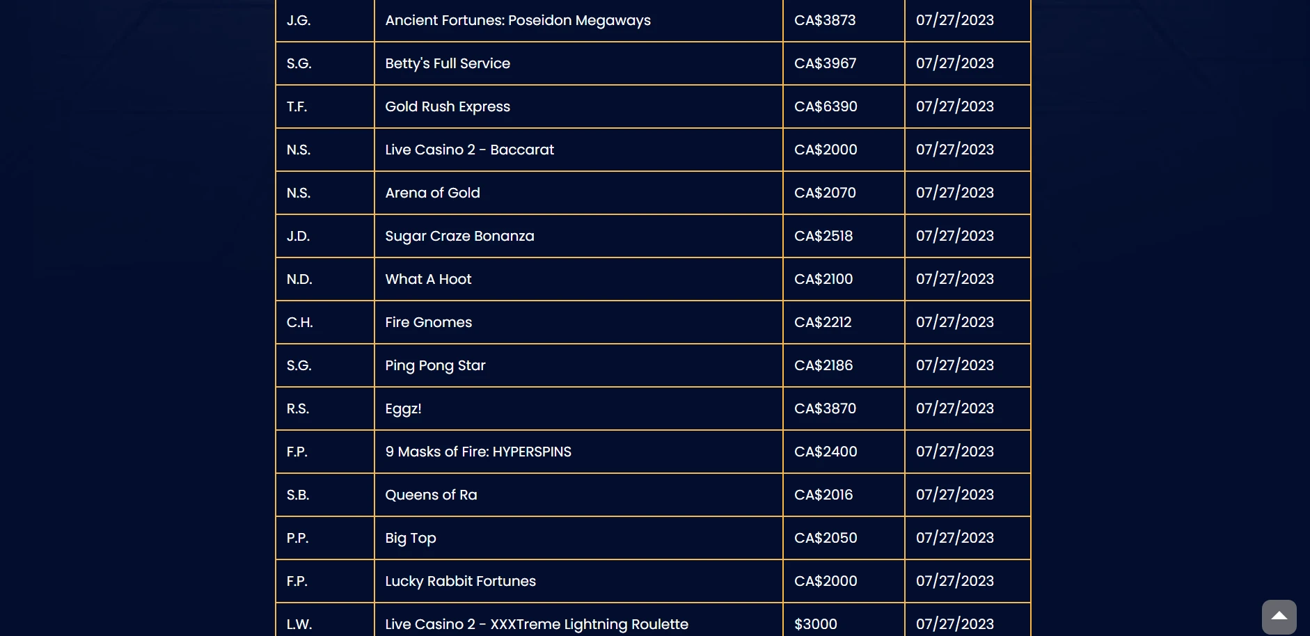 Yukon Gold Casino Screenshot