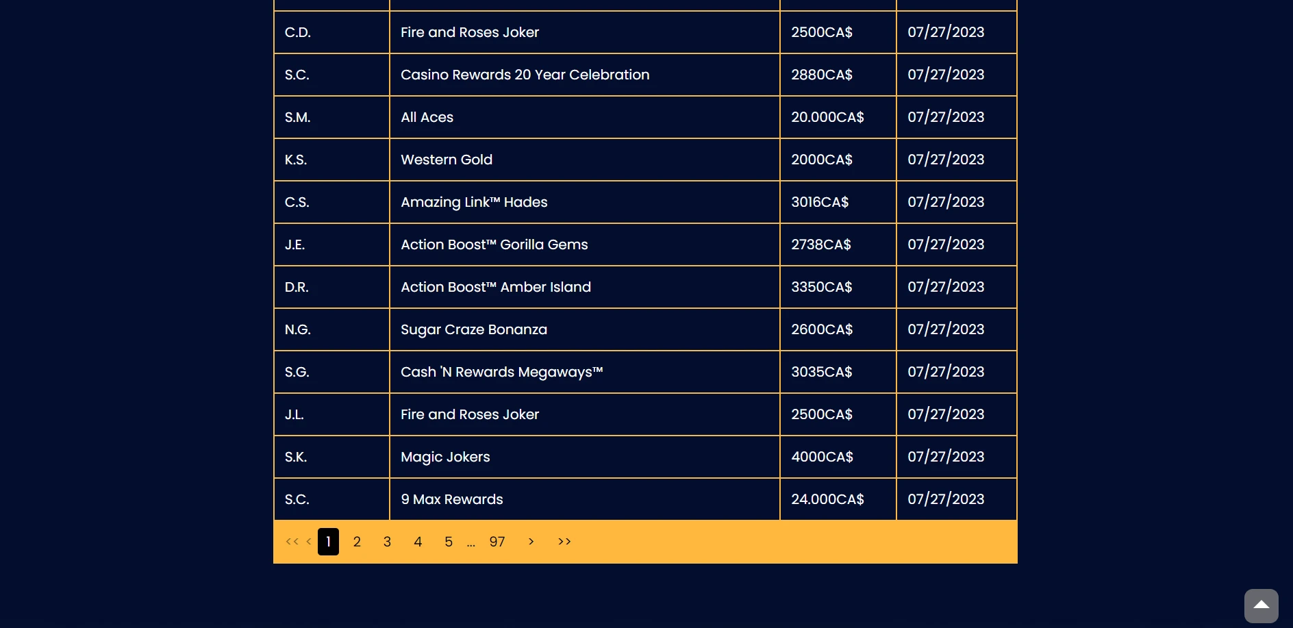 Yukon Gold Casino Screenshot