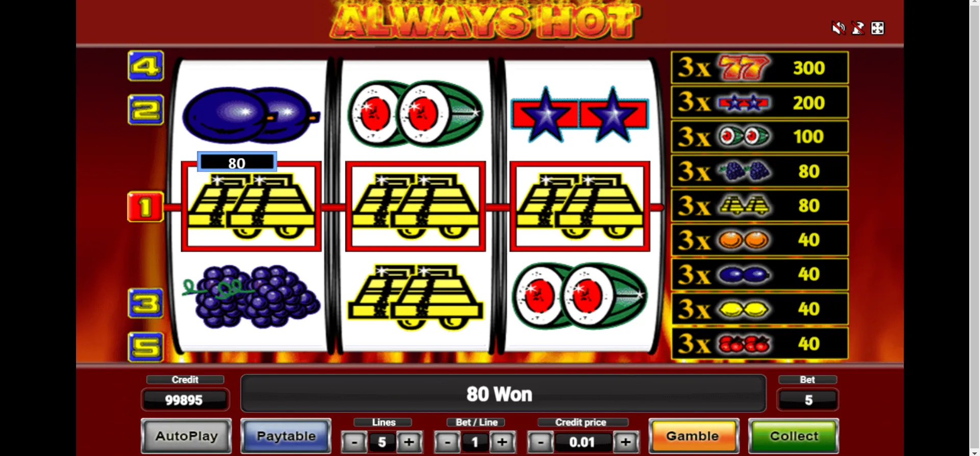 Always Hot Novomatic Screenshots