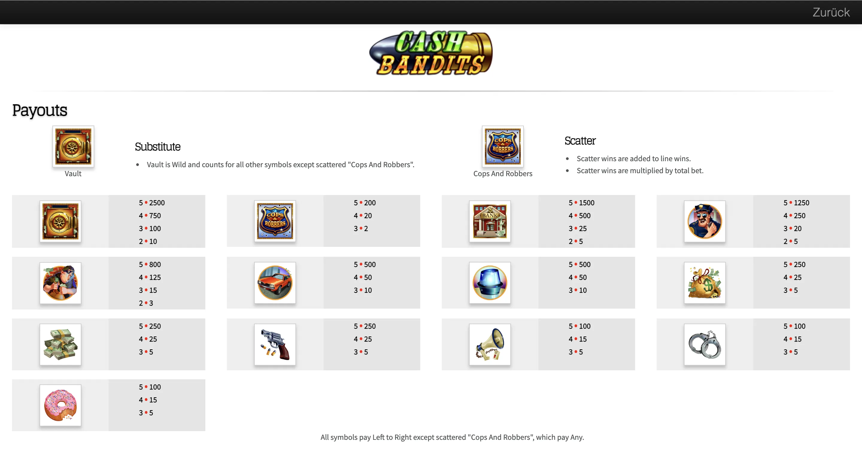 Cash Bandits - Realtime Gaming RTG