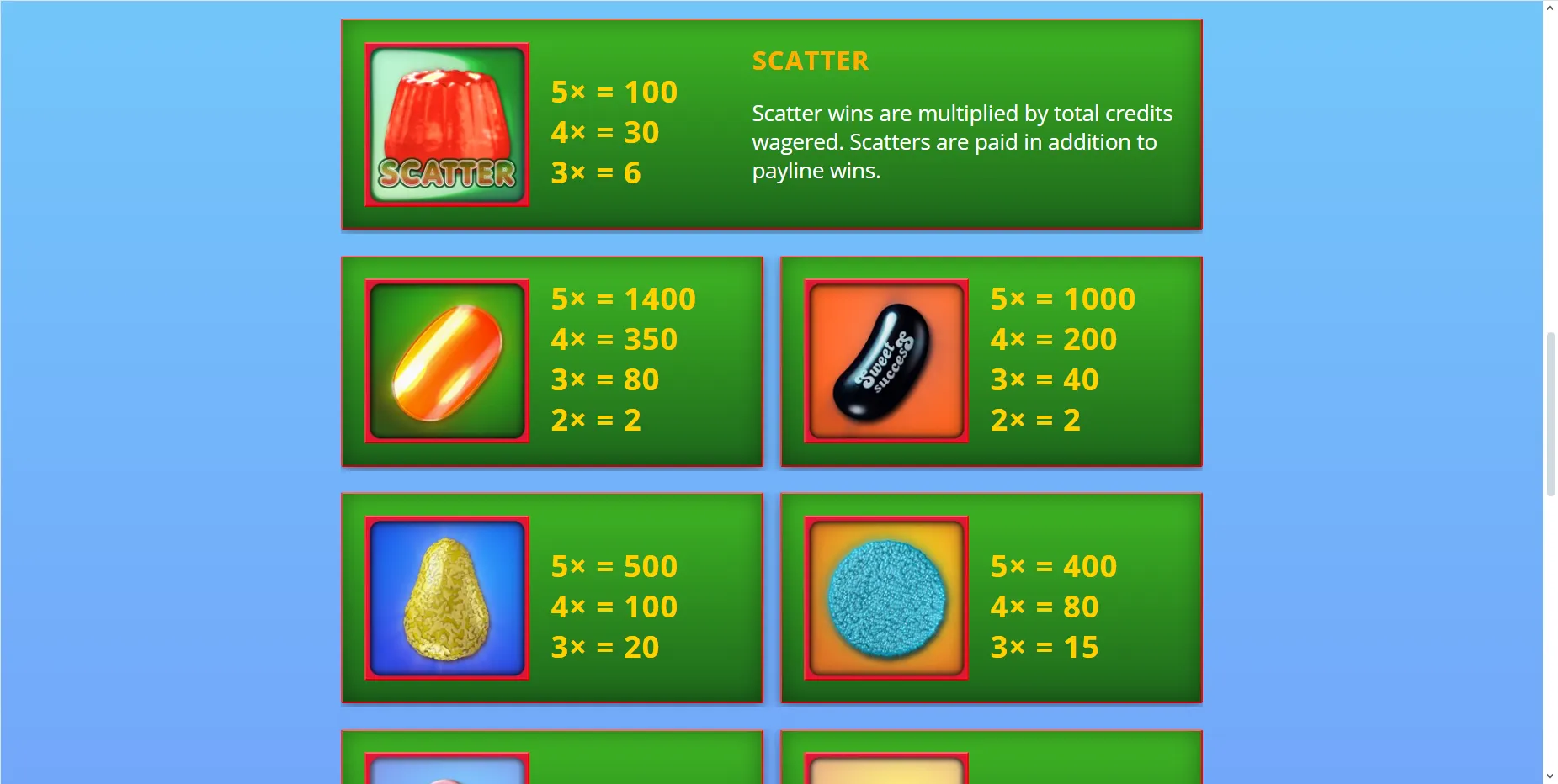 Sweet Success Saucify Ex Betonsoft Screenshots