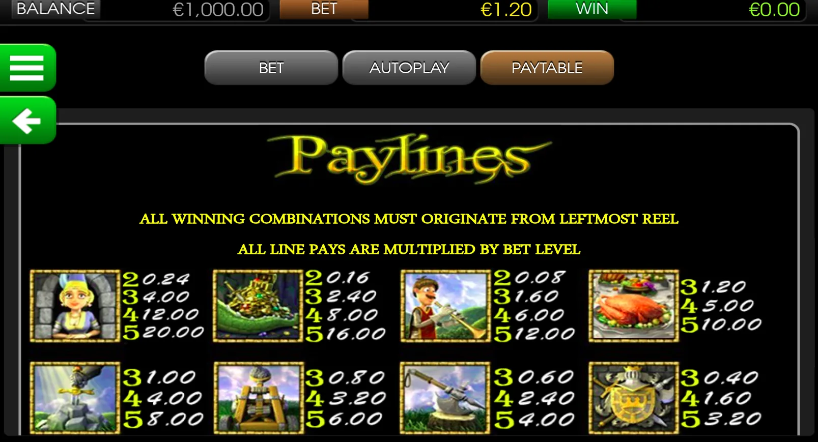 Once Upon A Time - BetSoft