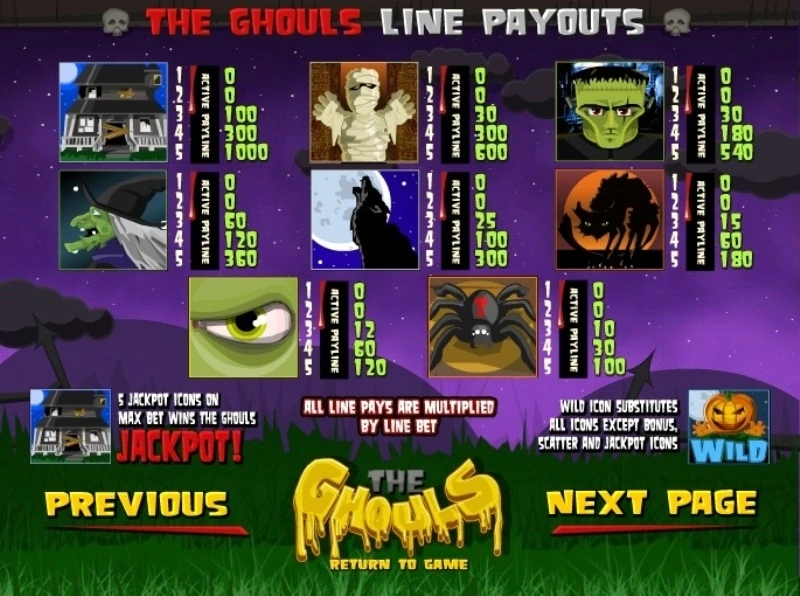 The Ghouls-BetSoft
