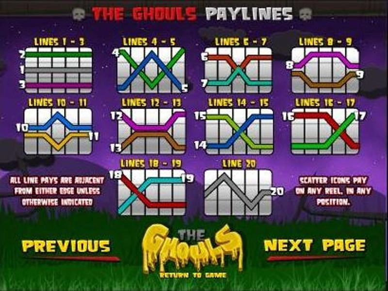 The Ghouls-BetSoft