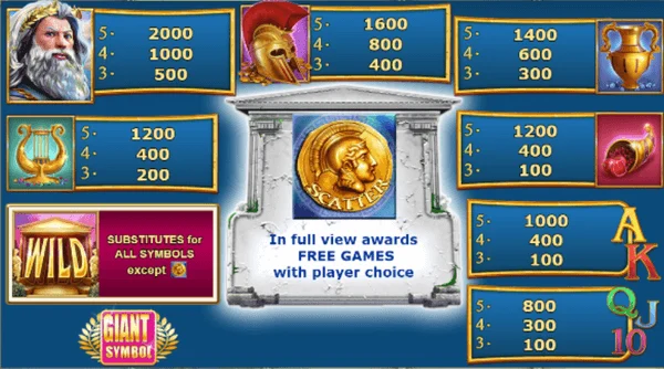 Almighty Reels Power Of Zeus - Novomatic