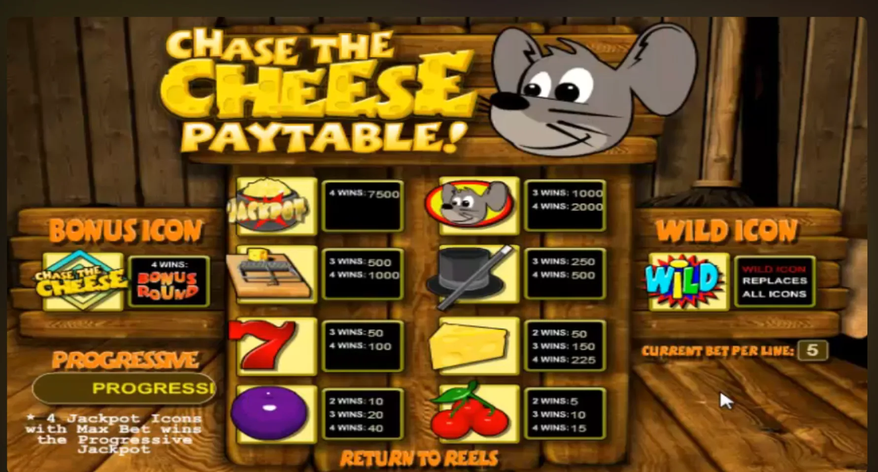 Chase the Cheese - BetSoft