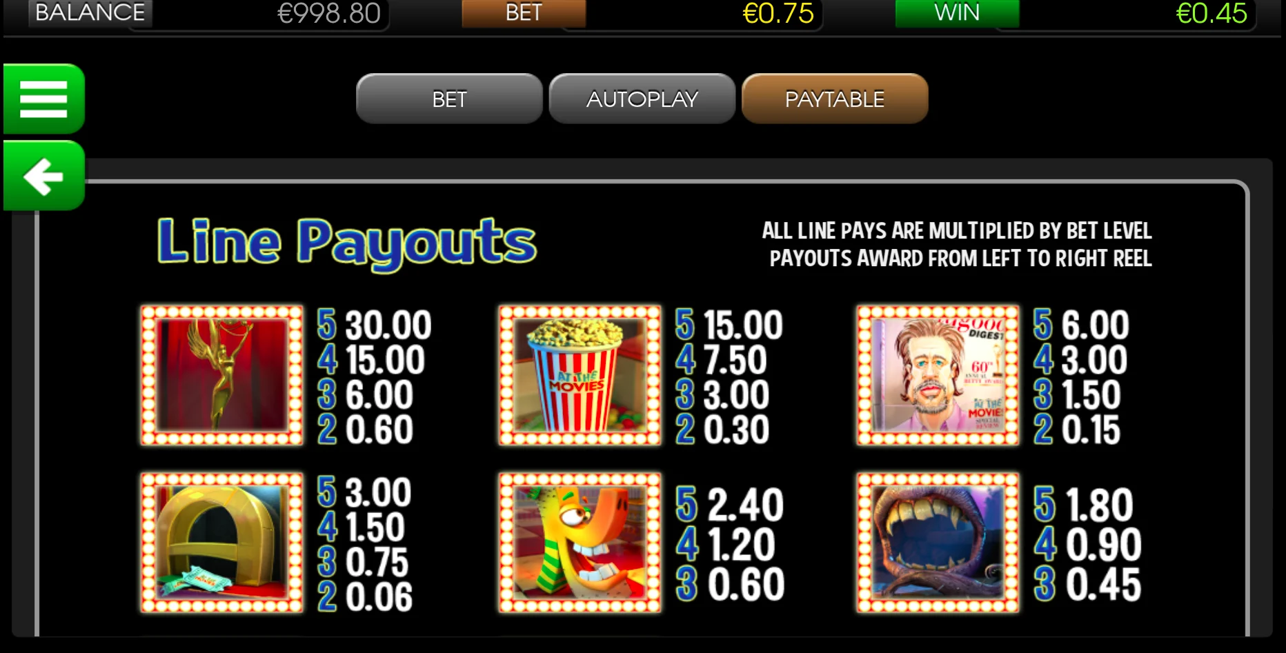 At the Movies - BetSoft